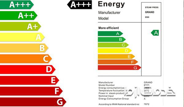 برچسب انرژی چیست؟